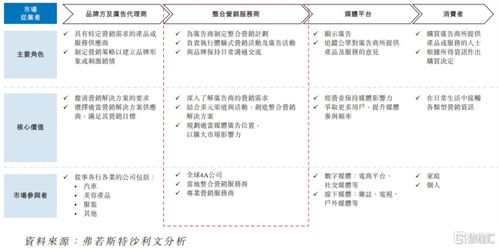 圣火科技港股IPO 深耕經(jīng)濟貿(mào)易咨詢，以營銷服務撬動增長，客戶集中度引關注