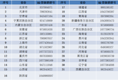 云游貿(mào)大，遇見未來——對外經(jīng)濟貿(mào)易大學2020年線上校園開放日暨經(jīng)貿(mào)專業(yè)深度咨詢指南